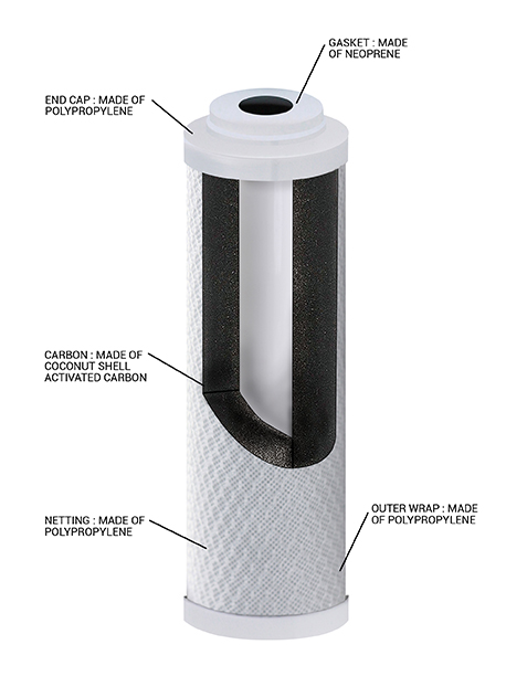 How Does a Water Filter Work?