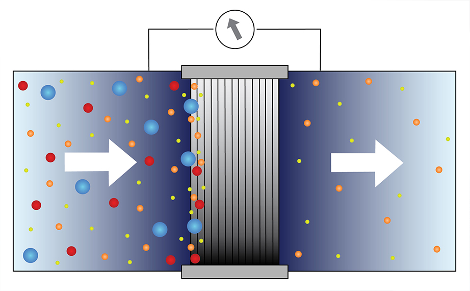 What is Filter Beta Ratio? – Hydronix