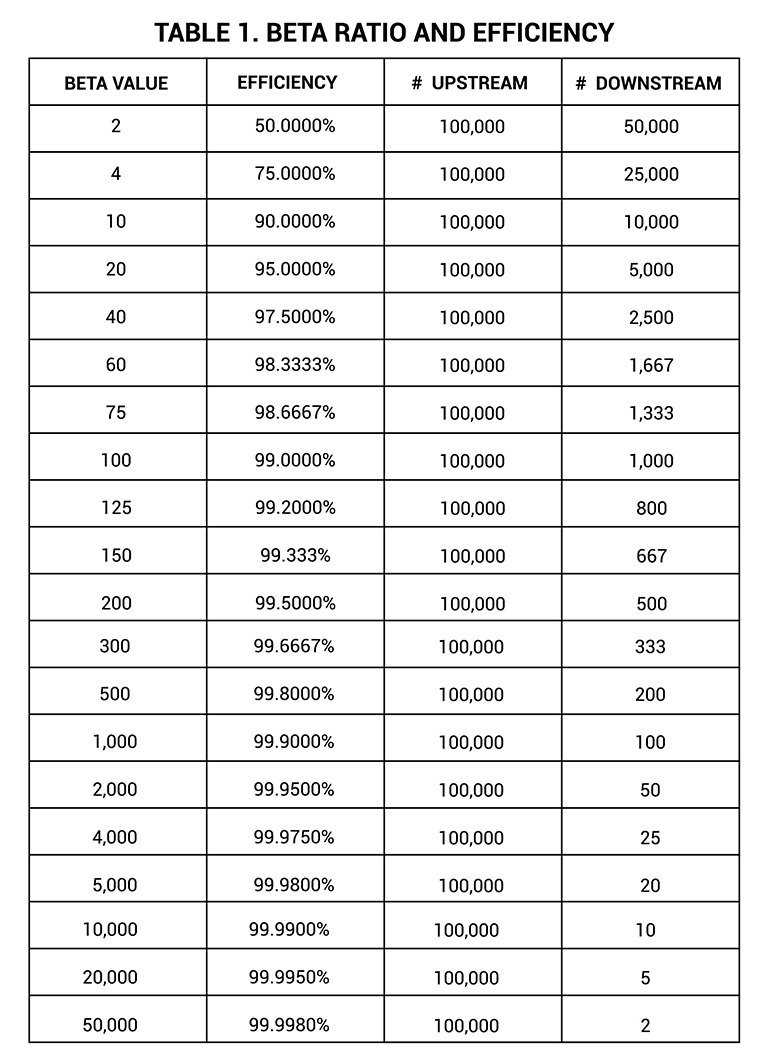 What are Micron and Beta Ratings in Filtration? – FilterFinder